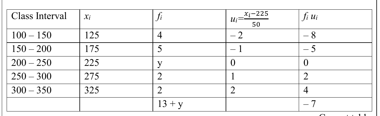 figure for this question